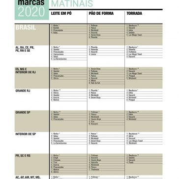 Matinais – Varejo S/A