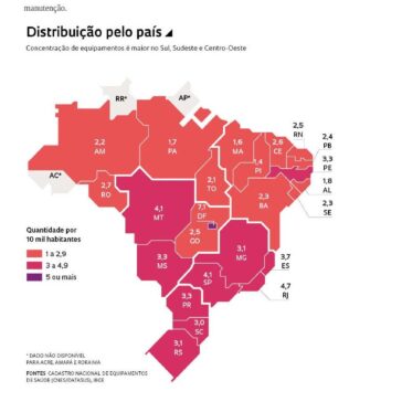 Respiradores vitais – Pesquisa Brasil
