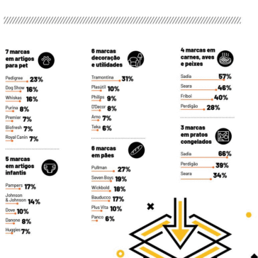 e-commerce: MUITAS OPORTUNIDADES À VISTA – SuperVarejo