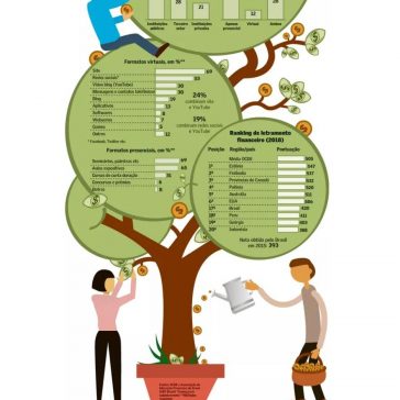 Muito mais que contas – Valor Econômico (On-line)