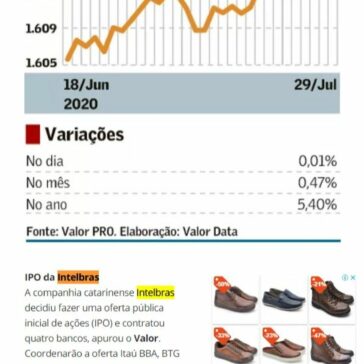 IPO da Intelbras – Valor Econômico (On-line)