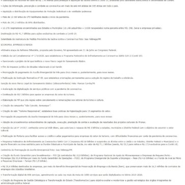 Governo Bolsonaro: Relembre os feitos e conquistas em 24 meses – Informa Paraíba