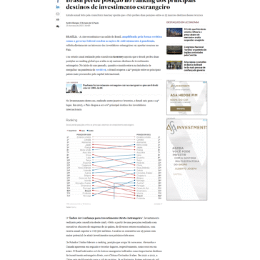 Brasil perde posição no ranking dos principais destinos de investimento estrangeiro – Estadão