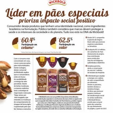 Líder em pães especiais prioriza impacto social positivo – SA Varejo