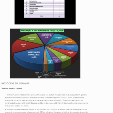 Fusões e Aquisições – destaques da semana 30/ago a 05/set/2021 – Fusões & Aquisicões