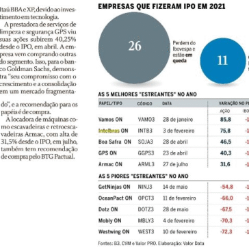 Aberturas de capital refletem ano turbulento para investidor