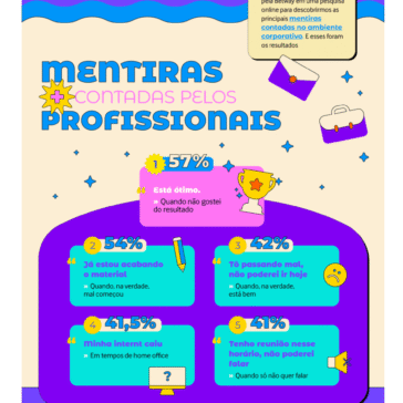 Em pesquisa inédita, a Betway descobriu as mentiras mais contadas no ambiente de trabalho