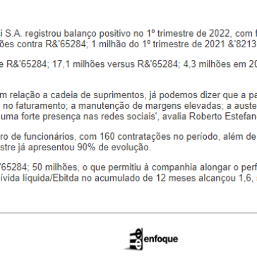 Cambuci fatura R$ 79,8 milhões no 1º trimestre de 2022 – Enfoque