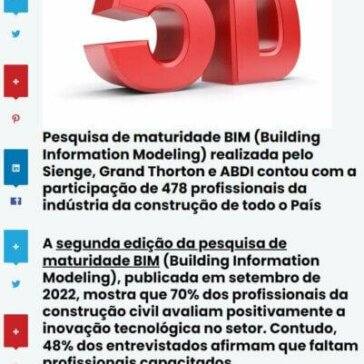 70% dos profissionais da construção civil se veem trabalhando com tecnologias 5D nos próximos anos, aponta pesquisa – Ecompare