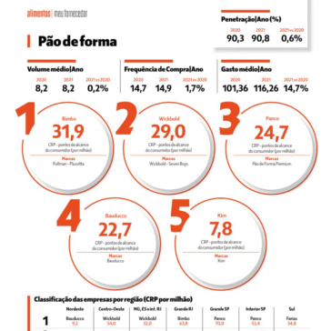 Pão de forma – Revista SuperHiper