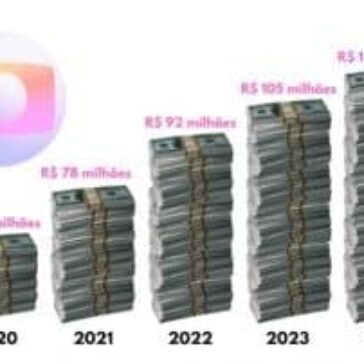 Publicidade no BBB ganha mais força com as redes sociais e influenciadores digitais