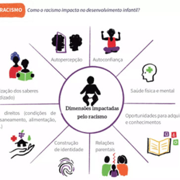 UNICEF realiza curso Primeira Infância Antirracista em Salvador